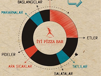 İYİ PİZZA BAR